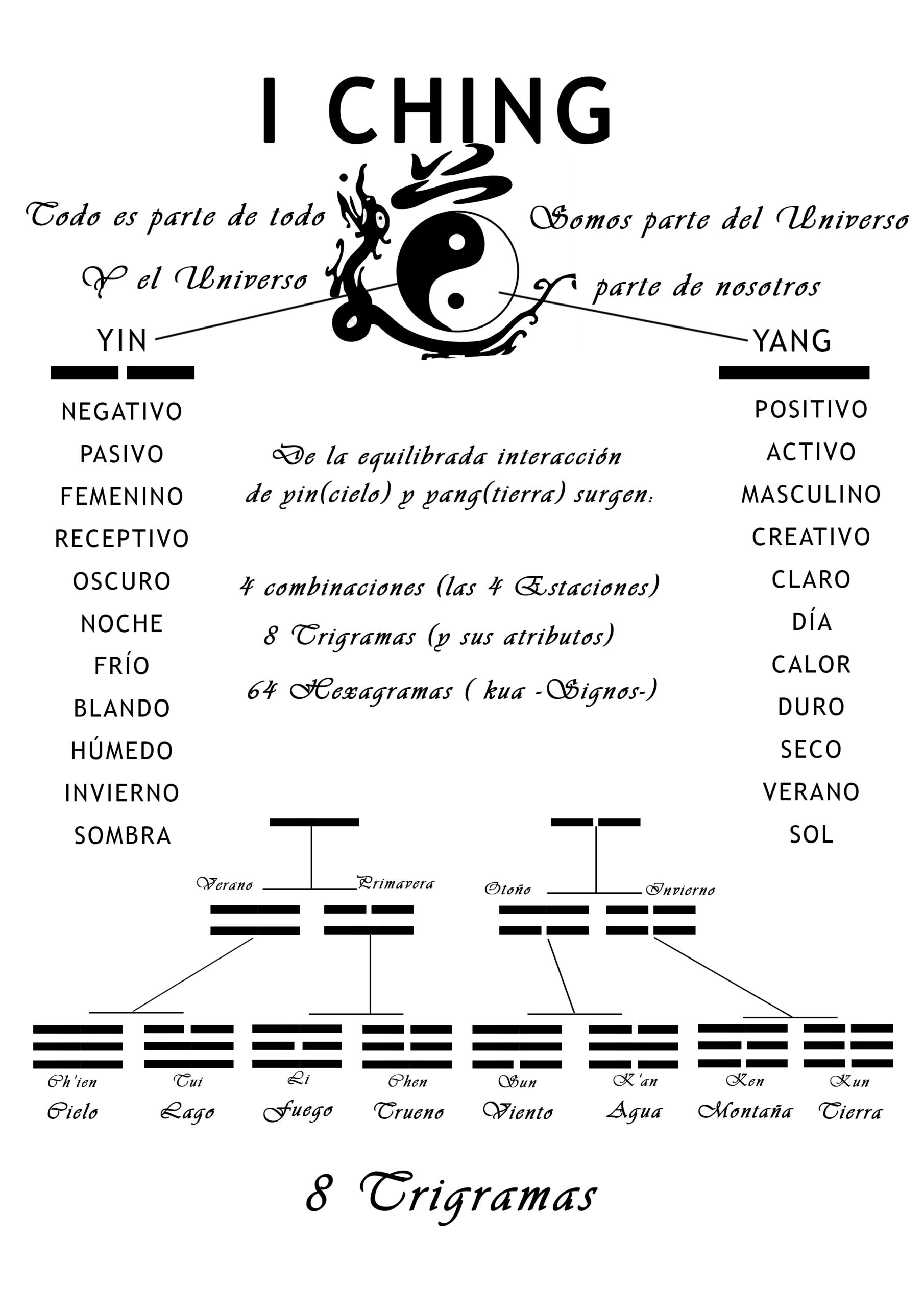 I Ching - HEXAGRAMA nº 1 - chien el primer hexagrama del Libro